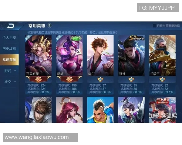 聚焦王者荣耀FPX在S15赛季的速度与策略分析 聚焦王者荣耀FPX在S15赛季的速度与策略分析