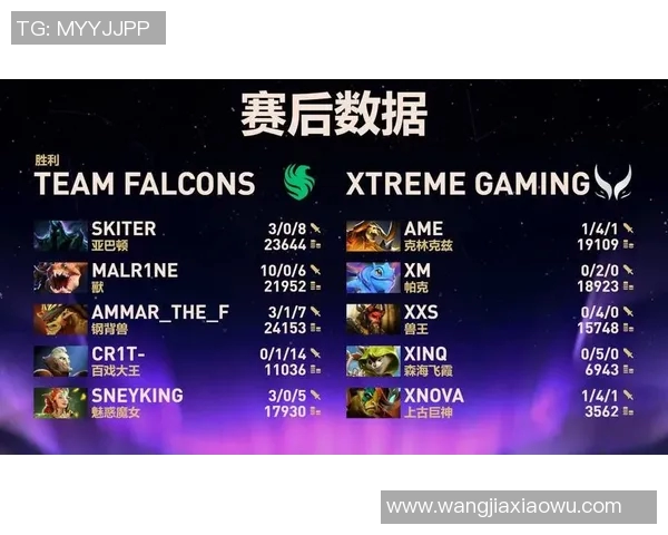 esports最新数据热议DOTA2TES赛事中团队协作的创新与变革探讨 esports最新数据热议DOTA2TES赛事中团队协作的创新与变革探讨