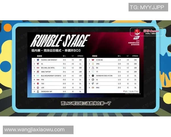 esports最新数据电竞实时数据分析LNG战队耐力表现及其对比赛结果的影响探讨 esports最新数据电竞实时数据分析LNG战队耐力表现及其对比赛结果的影响探讨