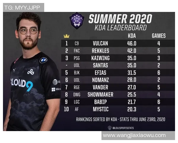 esports最新数据陈伟畅谈英雄联盟职业生涯与成长历程的深度专访回顾 esports最新数据陈伟畅谈英雄联盟职业生涯与成长历程的深度专访回顾